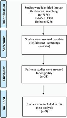 Association of Depression, Antidepressants With Atrial Fibrillation Risk: A Systemic Review and Meta-Analysis